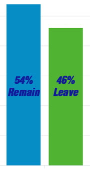 WhatUKThinks_EU_23May2016